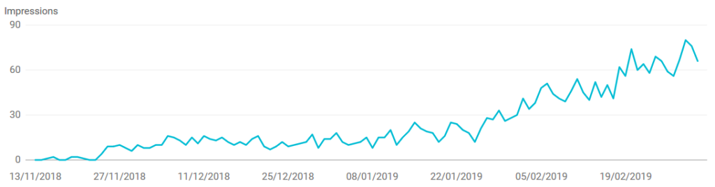 Impression dans Google grâce à de l'optimisation SEO